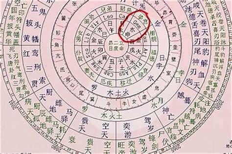 生辰八字哪八字|生辰八字查詢，生辰八字五行查詢，五行屬性查詢